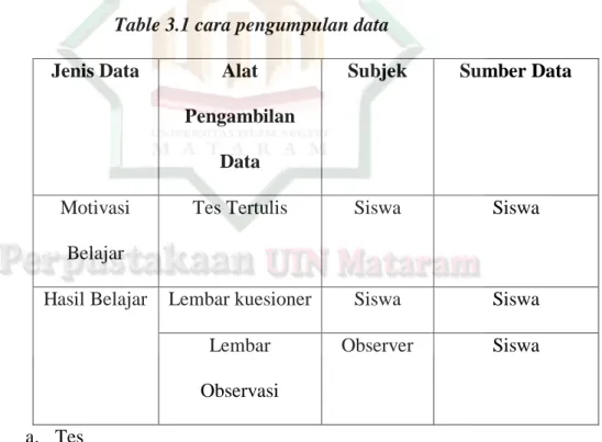 Table 3.1 cara pengumpulan data 