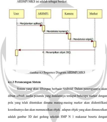Gambar 4.3 Sequence Diagram ARSMP1MKS 