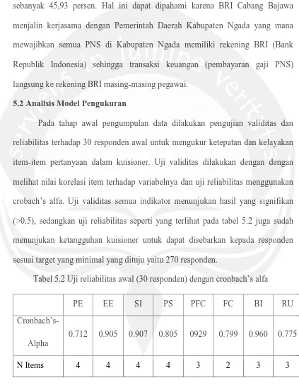 Tabel 5.2 Uji reliabilitas awal (30 responden) dengan cronbach’s alfa 