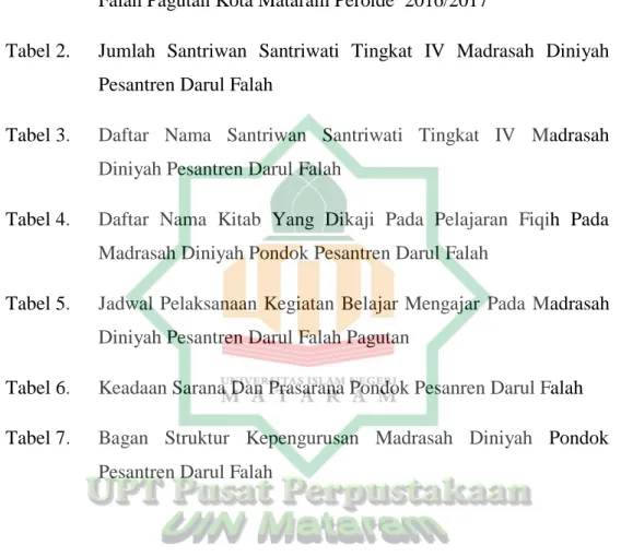 Tabel 1.   Daftar Nama Ustadz  Atau PengajarDi Madrasah Diniyah  Darul  Falah Pagutan Kota Mataram Peroide  2016/2017 