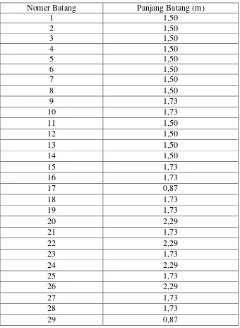 Tabel 3.12. Perhitungan Panjang Batang pada Kuda-kuda Trapesium 