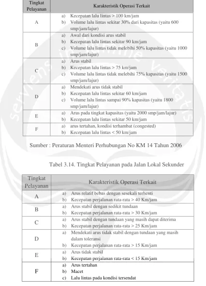 Tabel 3.14. Tingkat Pelayanan pada Jalan Lokal Sekunder 