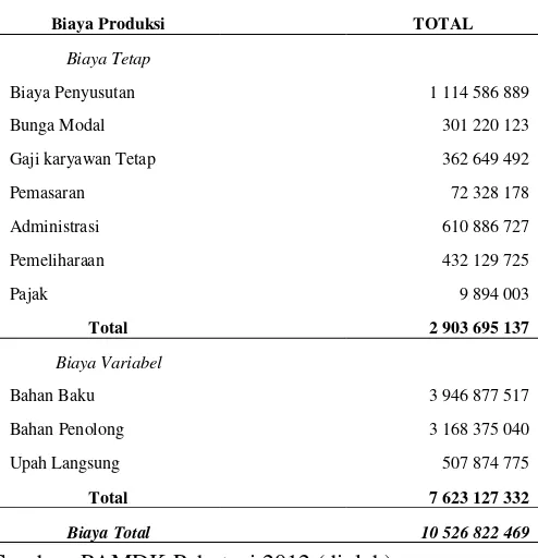 Tabel 8 Biaya produksi AMDK dan minuman madu di PAMDK Perhutani 