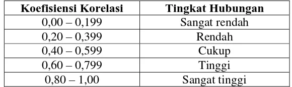 Tabel 3.6 