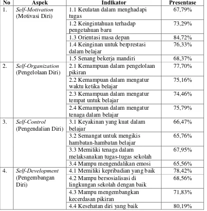 Tabel 4.3 