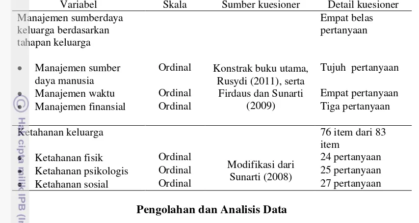 Tabel 4 Variabel dalam kuesioner dengan data primer 