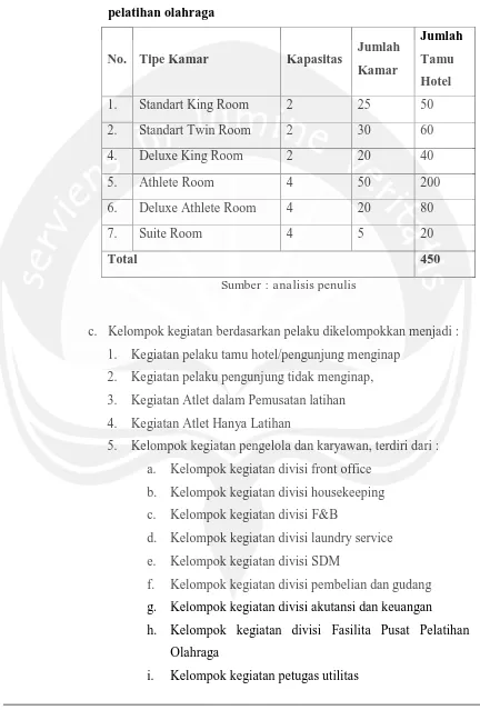 Tabel 6. 1  Jumlah tamu menginap pada hotel atlet dan pusat 