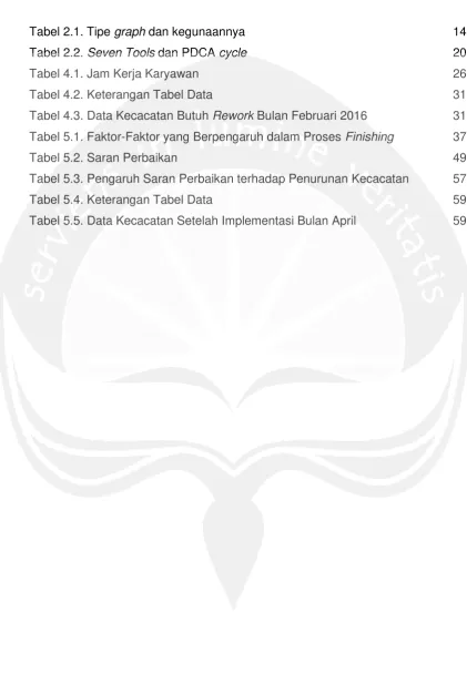 Tabel 2.1. Tipe graph dan kegunaannya 
