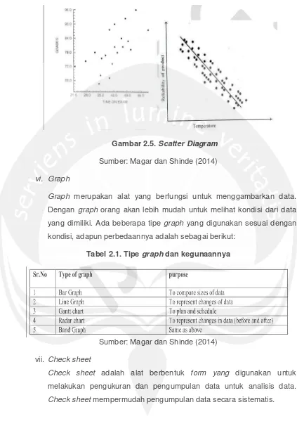 Gambar 2.5. Scatter Diagram 