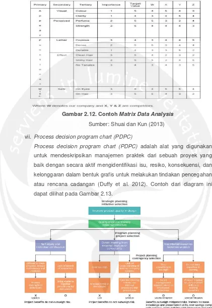 Gambar 2.12. Contoh Matrix Data Analysis 