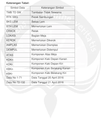 Tabel Data Kecacatan Memerlukan Rework Bulan April 2016 