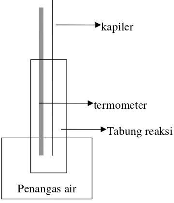 Gambar 1. Rangkaian Alat penentuan titik didih larutan