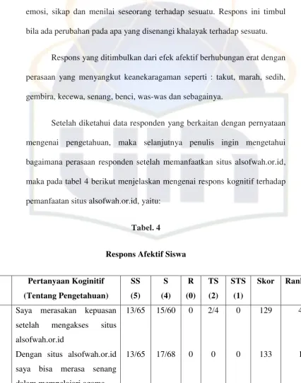 Tabel. 4 Respons Afektif Siswa 