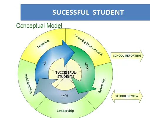 Figure 1.2. Schools Accountability Model Development  