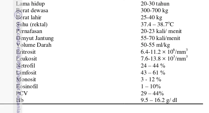 Table 1 Data biologis kerbau (Smith & Soesanto 1988) 