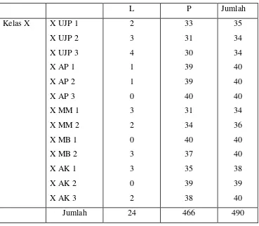 Tabel. 4 Data Siswa SMK Negeri 6 Surakarta tahun 2009 