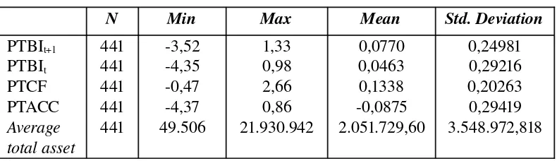 TABEL VI.2STATISTIK DESKRIPTIF