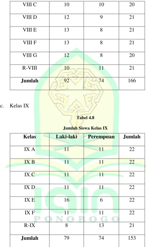 Tabel 4.8  Jumlah Siswa Kelas IX 