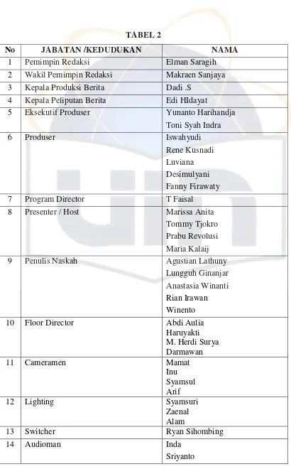 No TABEL 2 JABATAN /KEDUDUKAN 