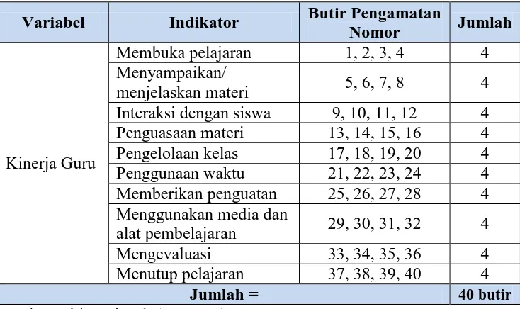 Tabel 1. Data Kolaborator 