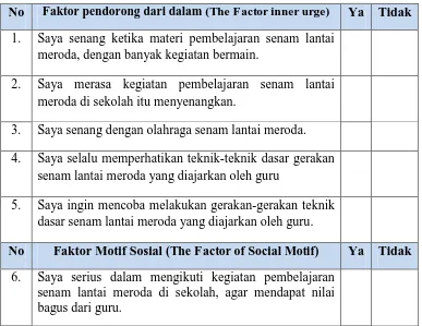 Tabel 5. Kisi-kisi Instrumen Kuesioner Minat Siswa  