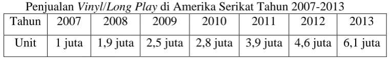 Tabel 1  di Amerika Serikat Tahun 2007-2013 