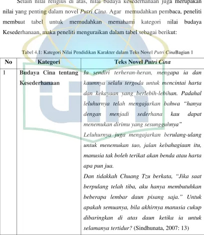 tabel untuk 