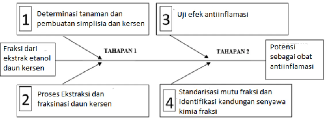 Gambar 1. Diagram Fishbond Penelitian 
