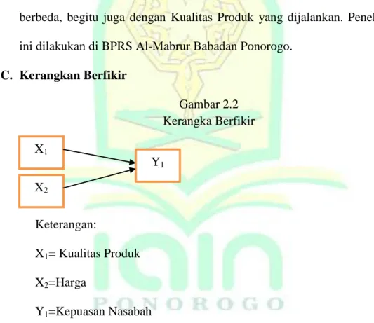 Gambar 2.2  Kerangka Berfikir 