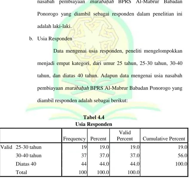 Tabel 4.4  Usia Responden  Frequency  Percent 