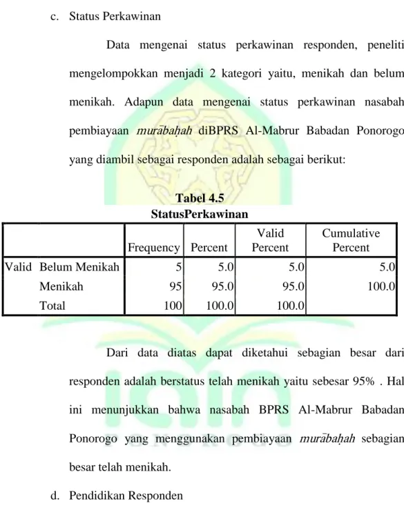 Tabel 4.5  StatusPerkawinan  Frequency  Percent 
