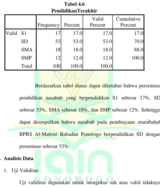 Tabel 4.6  PendidikanTerakhir  Frequency  Percent 