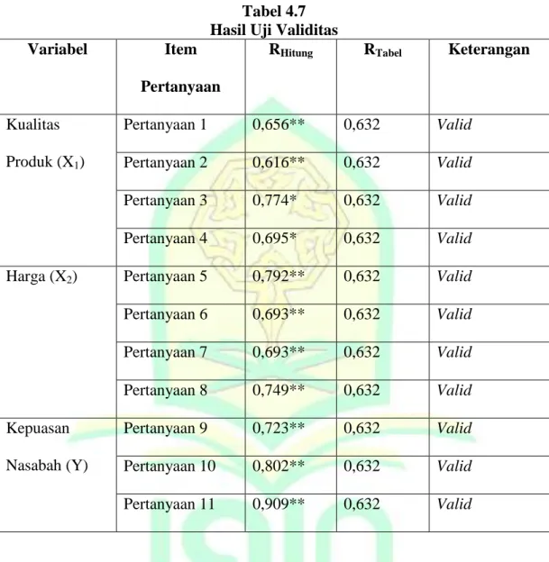 Tabel 4.7  Hasil Uji Validitas  Variabel  Item 