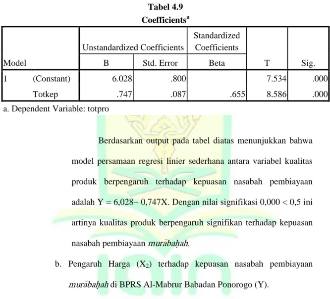 Tabel 4.9  Coefficients a