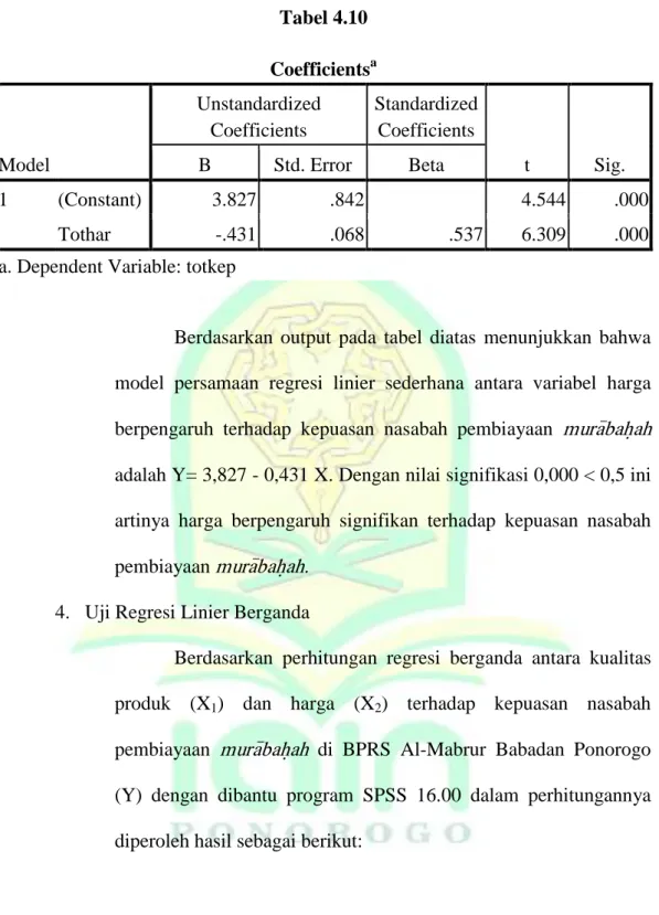 Tabel 4.10  Coefficients a