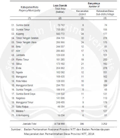 Tabel 2.1 Luas Daerah dan Pembagian Daerah Administrasi Menurut Kabuaten/Kota Provinsi NTT 