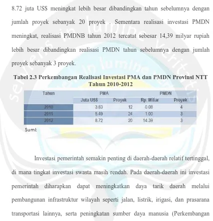 Tabel 2.3 Perkembangan Realisasi Investasi PMA dan PMDN Provinsi NTT Tahun 2010-2012