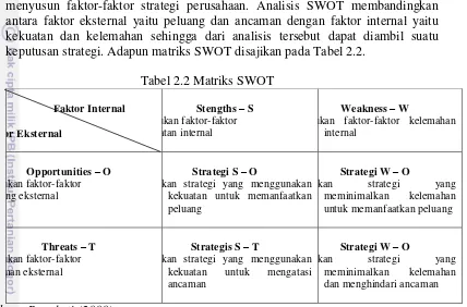 Tabel 2.2 Matriks SWOT 