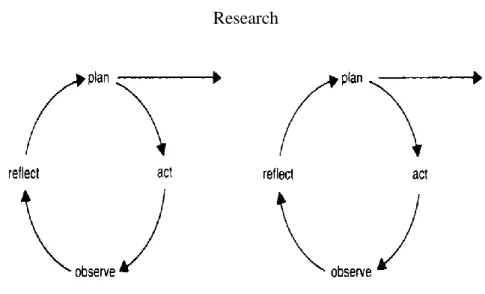 Figure 1. Design of  Classroom Action  Research