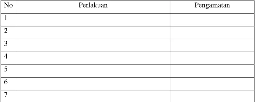 Tabel 1. Data Pengamatan Peristiwa Eksoterm dan Endoterm