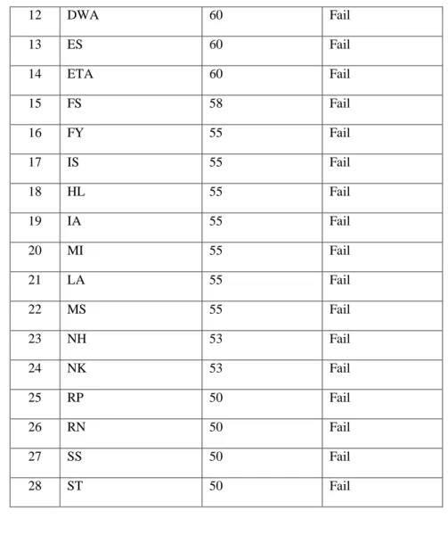 Table 1.2  Passing Score Criteria 