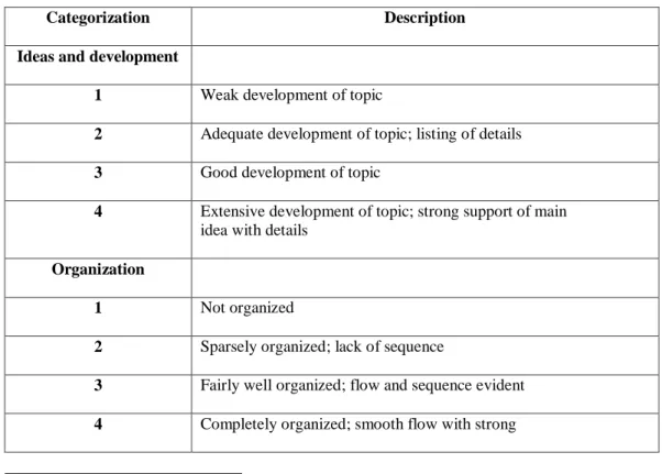 Table 1: The Scoring Rubric of Writing 