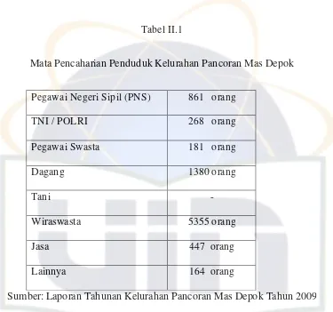 Tabel II.1Mata Pencaharian Penduduk Kelurahan Pancoran Mas Depok