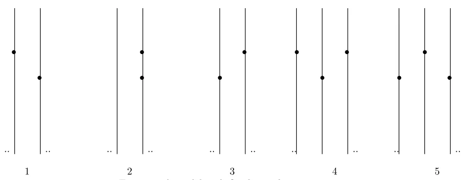 Figure 2: A model with ﬁve basic clusters