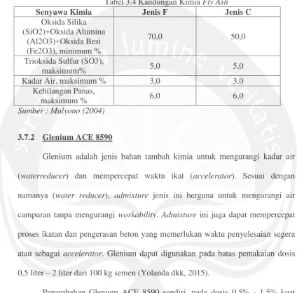 Tabel 3.4 Kandungan Kimia Fly Ash 