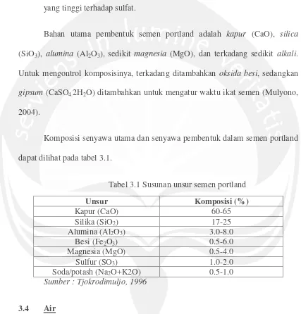 Tabel 3.1 Susunan unsur semen portland 