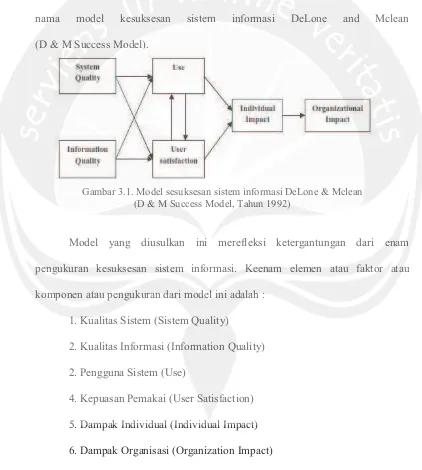 Gambar 3.1. Model sesuksesan sistem informasi DeLone & Mclean 