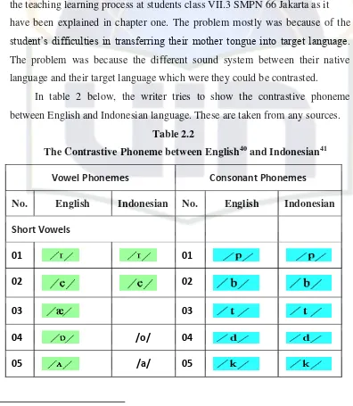 The Contrastive Phoneme between EnglishTable 2.2 40 and Indonesian41 