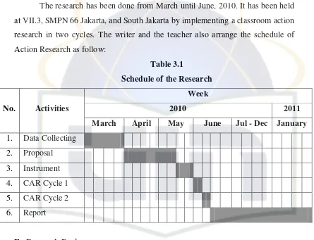 Table 3.1 Schedule of the Research 