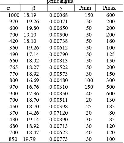 Tabel 1 Data kurva input-output kasus 20 pembangkit 